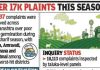 सोयाबीनची खराब उगवण केल्याबद्दल खासगी बियाणे कंपन्यांना ८५ प्रकरणांना सामोरे जावे लागले, 1,000 तक्रारी असूनही सरकारी मालकीच्या महाबीजवर कारवाई नाही